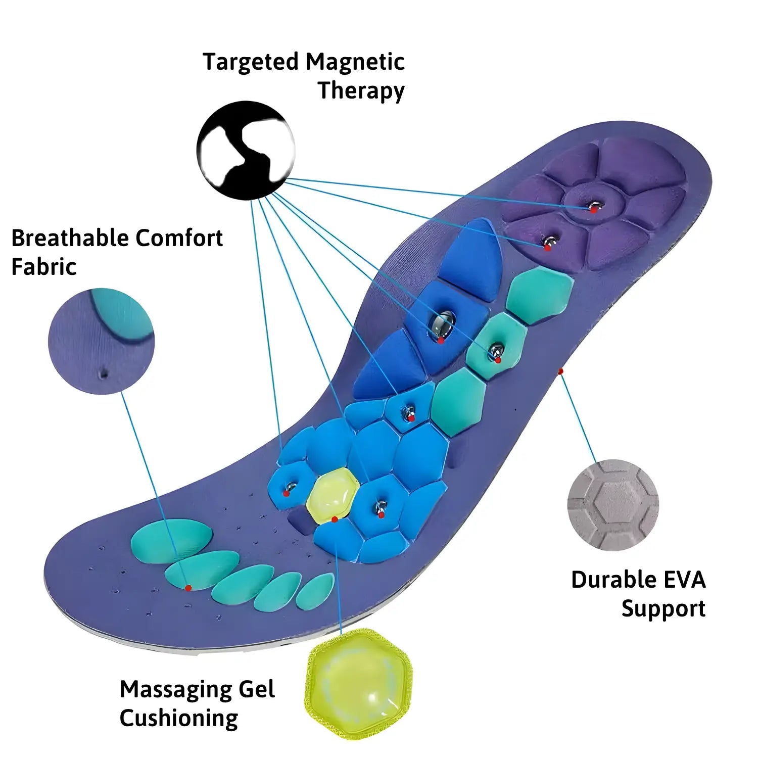 Advanced Magnetic Insoles - Reduce Pain by Stimulating Acupressure Points