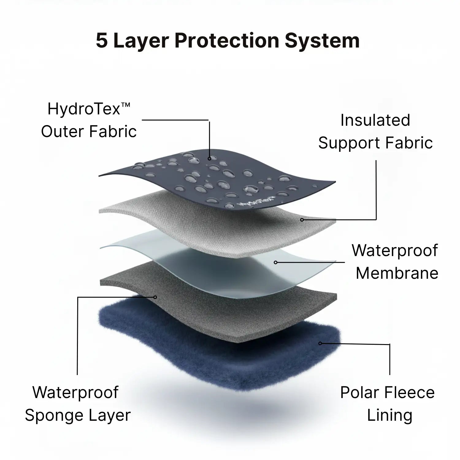 Polaris HydroTex™ – 99.7% Waterproof & Anti-Slip Winter Barefoot Shoes with Cozy Fleece Lining (Unisex)