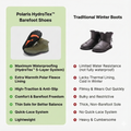 Polaris HydroTex™ – Waterproof & Anti-Slip Winter Barefoot Boots with Cozy Fleece Lining